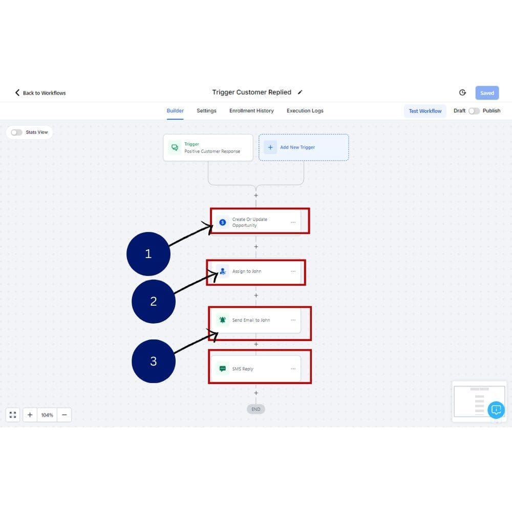 SMS Automation Workflow GoHighLevel - Trigger SMS Automation Workflow GoHighLevel - Trigger