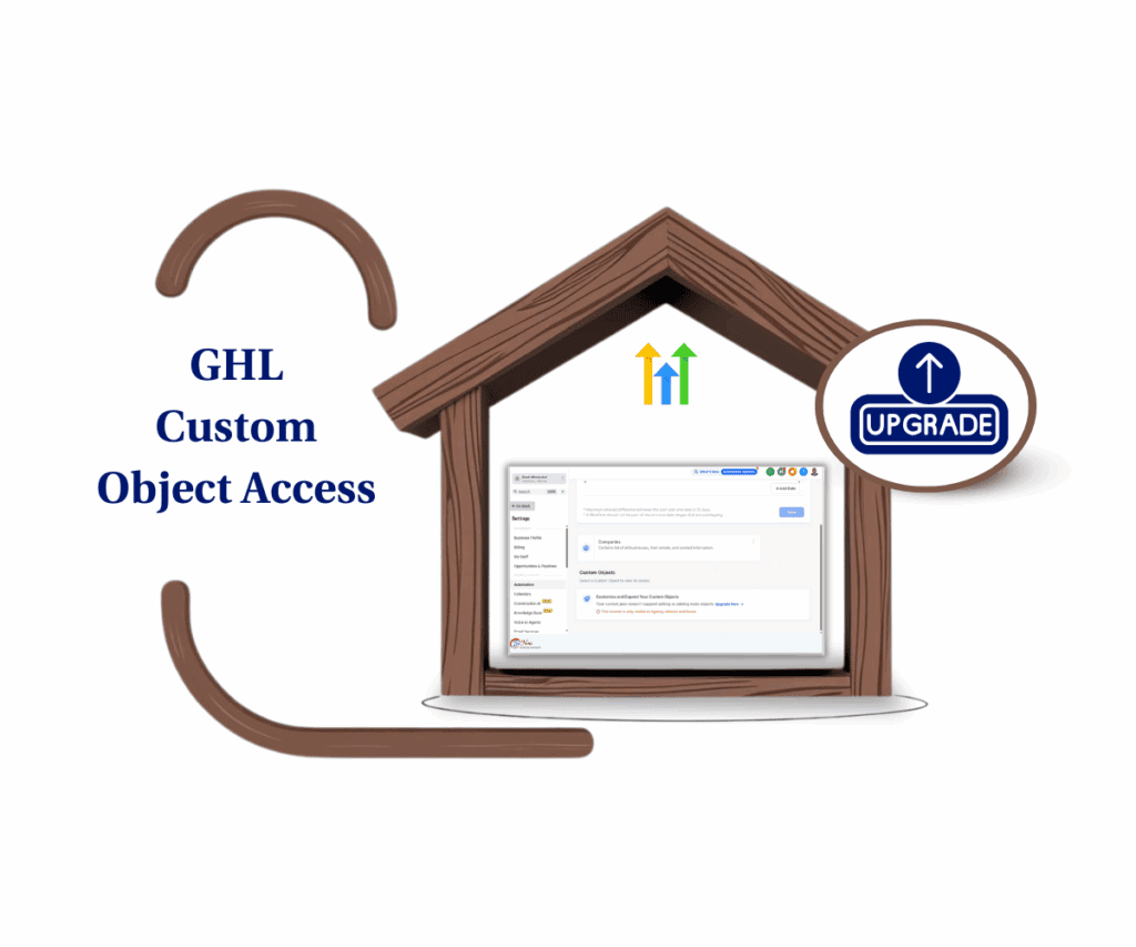 Custom Object Access Custom Object Access