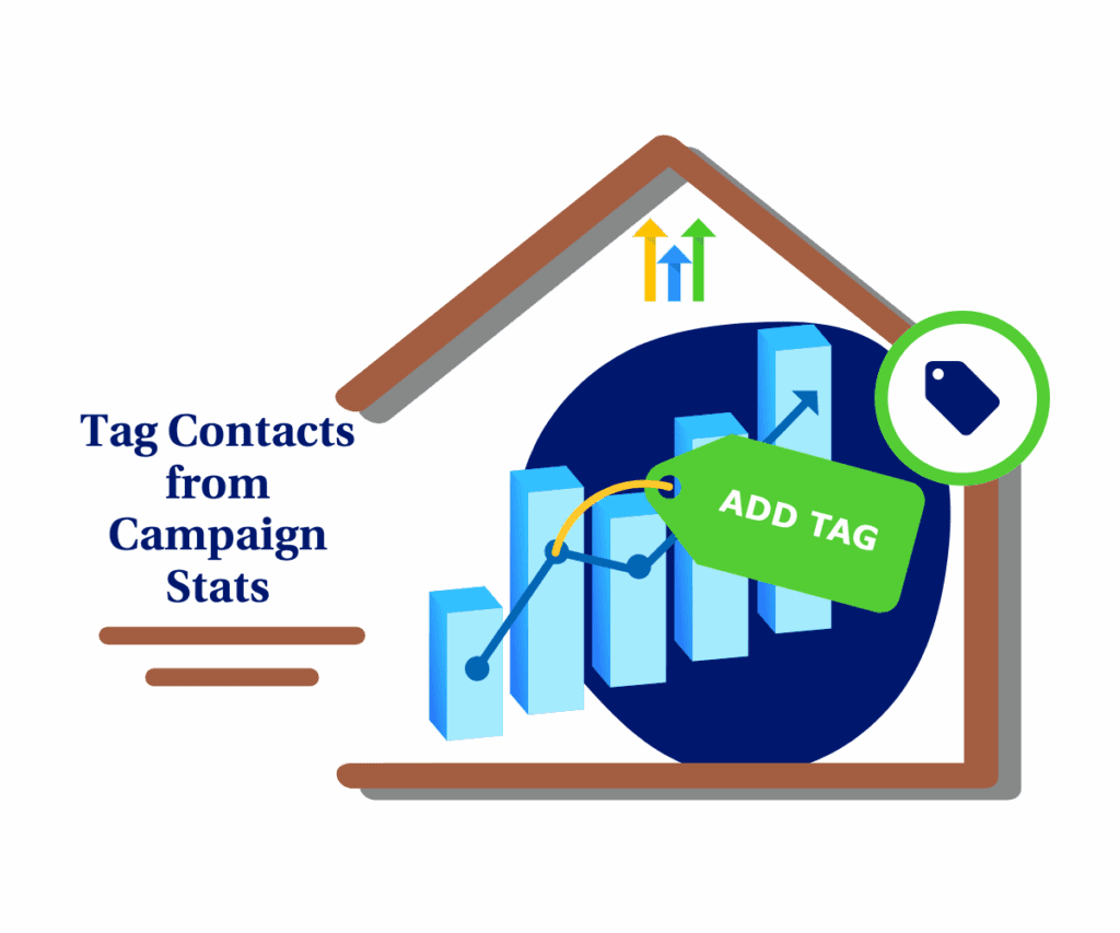 GHL Campaign Contact Tagging new feature