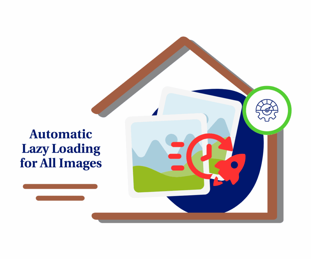ghl-image-lazy-load Image Lazy Load update in GoHighLevel