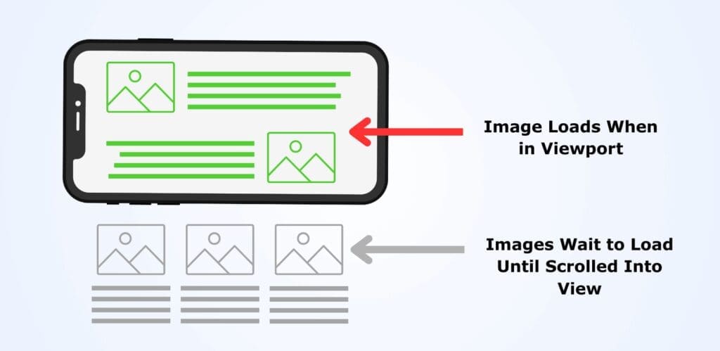 ghl-image-lazy-load-paul-pilapil Lazy load explanation