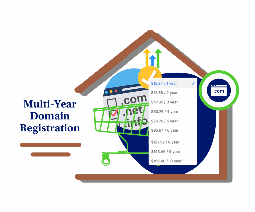 ghl-multi-year-domain-registration GHL Update Multi-Year Domain Registration