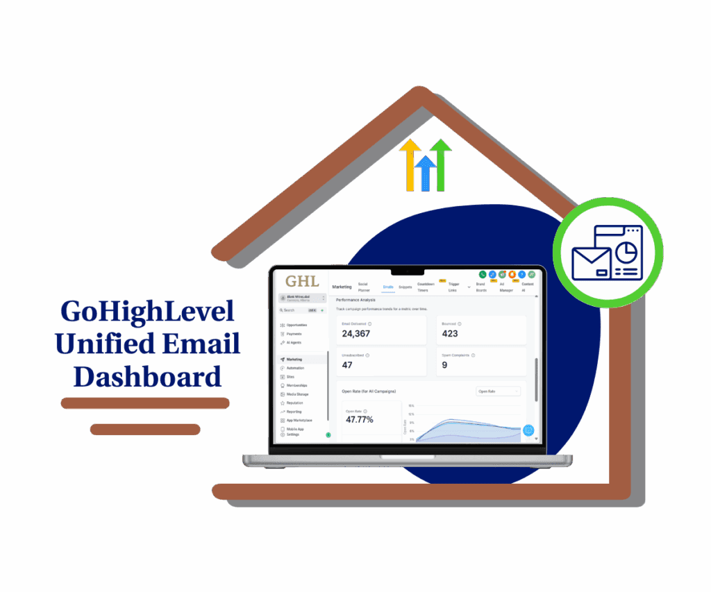 unified email dashboard