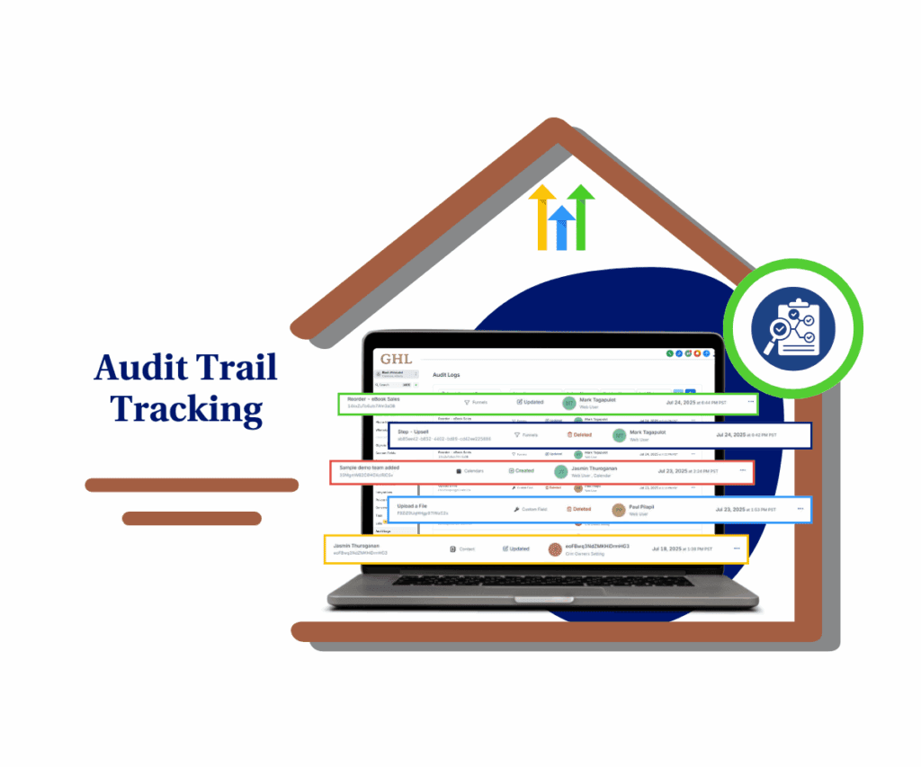 ghl-audit-trail-tracking GHL's Advanced Audit Trail Tracking