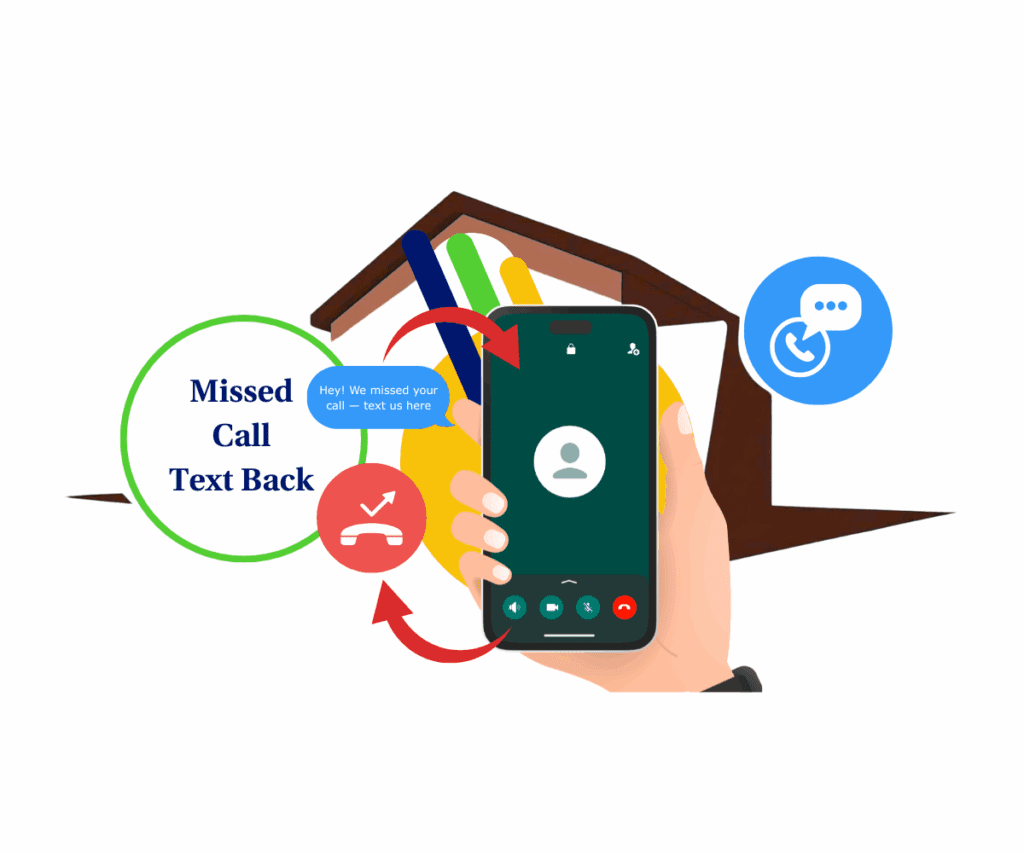 ghl-mini-guide-missed-call-text GHL Mini Guide Missed Call Text Back