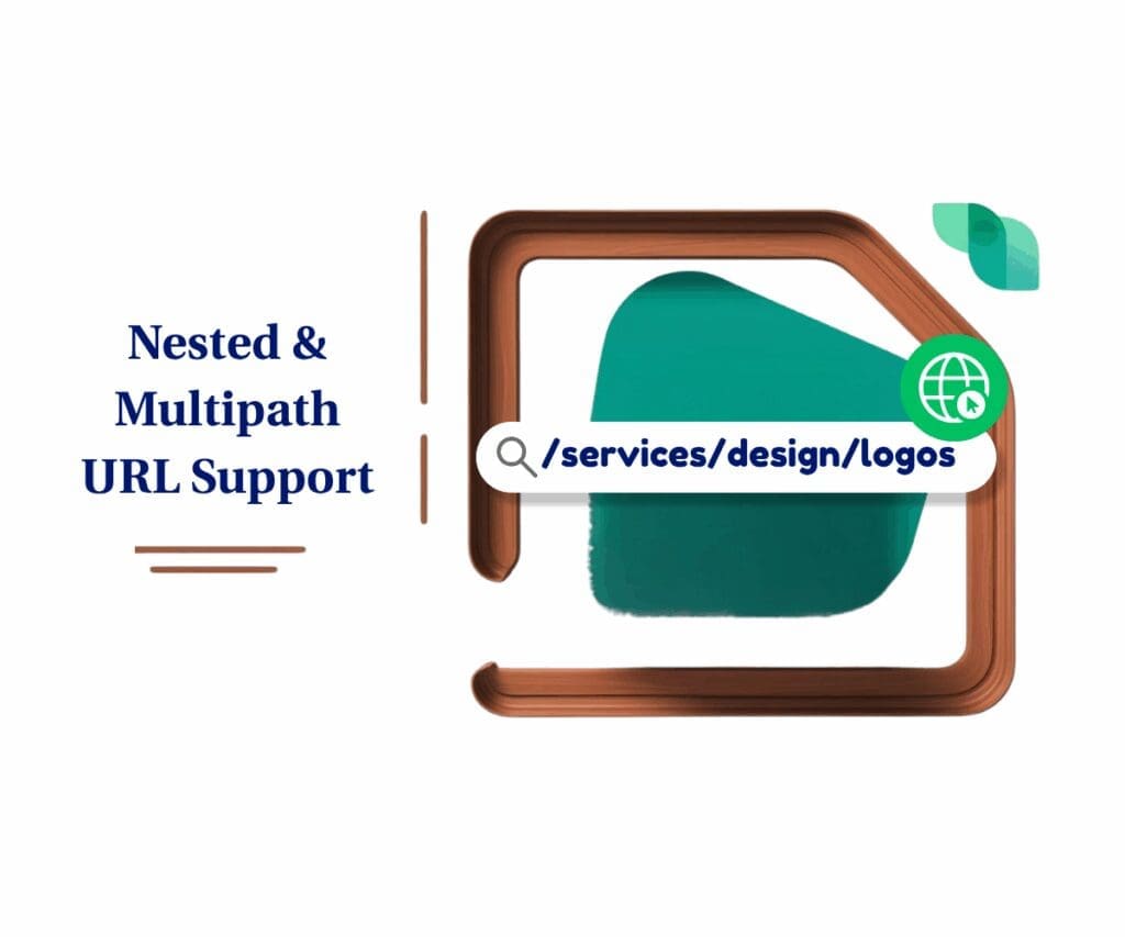 ghl-nested-url-structure GoHighLevel Nested URL Structure
