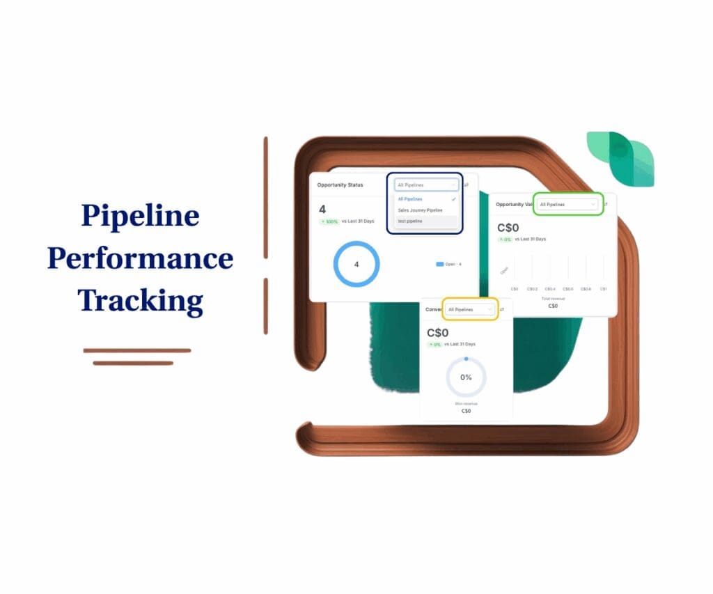 ghl-pipeline-performance-tracking GoHighLevel Pipeline Performance Tracking in Dashboard