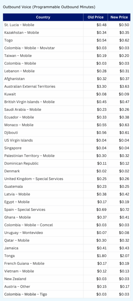 ghl-voice-call-pricing-list List of call pricing changes