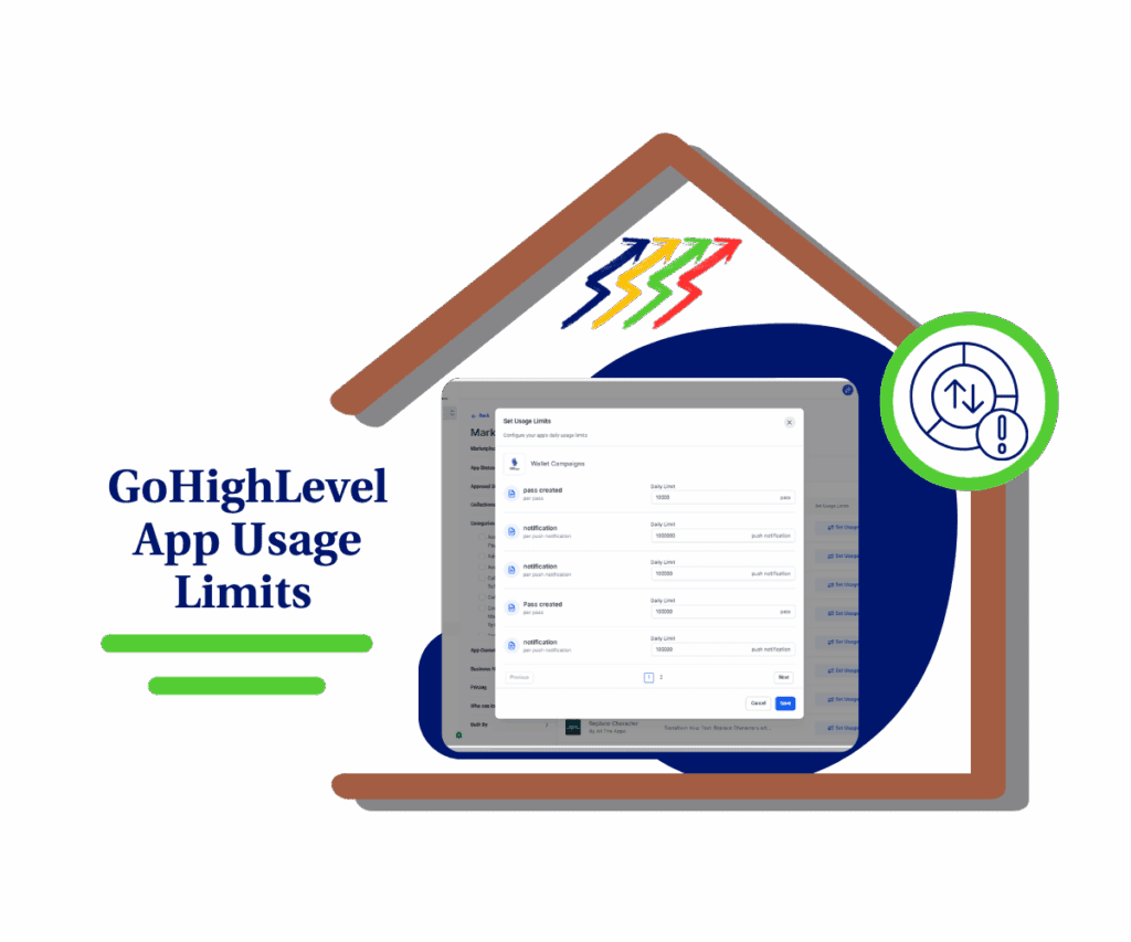 ghl-app-usage-limits app usage limits