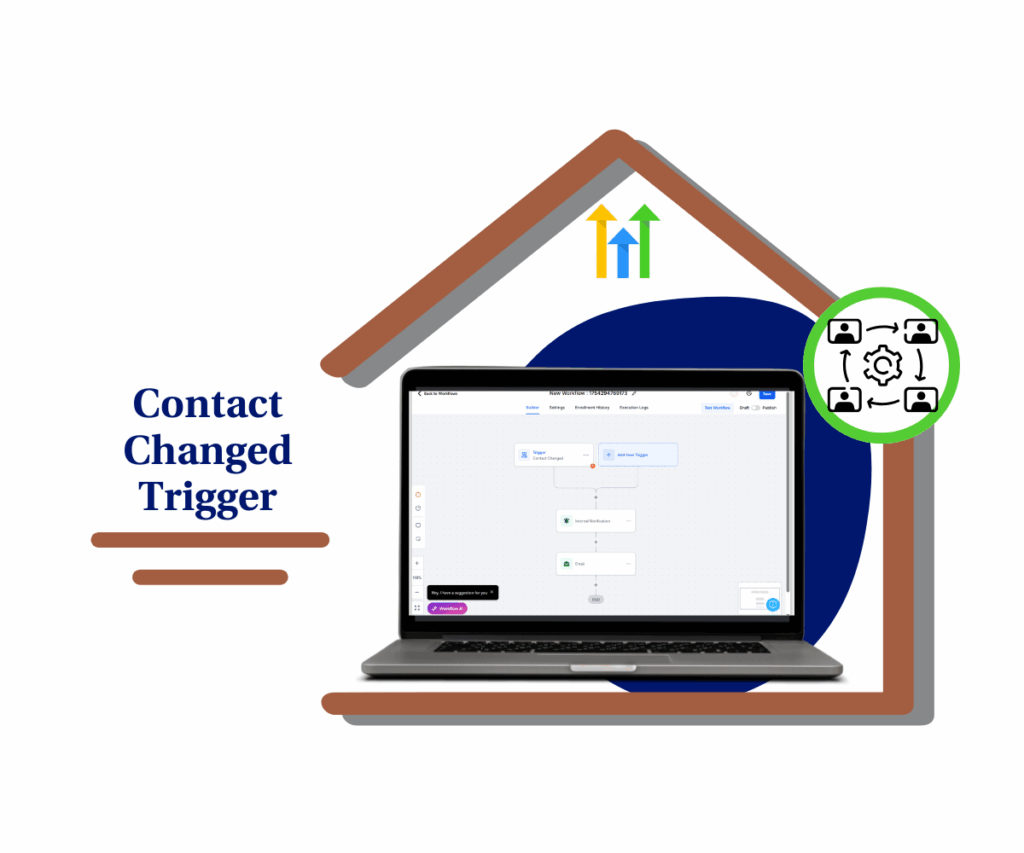 ghl-contact-changed-trigger-shaira-rivera