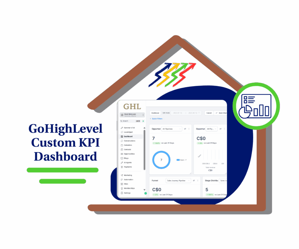 ghl-custom-kpi-dashboard custom kpi dashboard