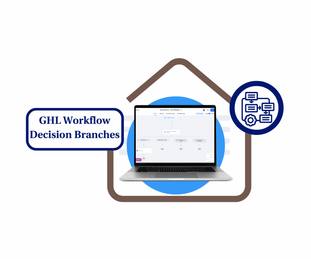 ghl-decision-maker-action-improvements-featured-image Workflow Decision Branches