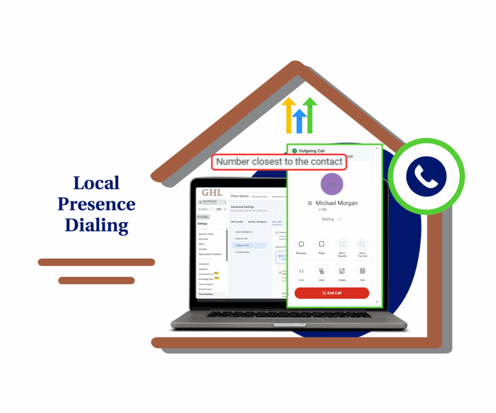ghl-local-presence-dialing GoHighLevel Local Presence Dialing Update