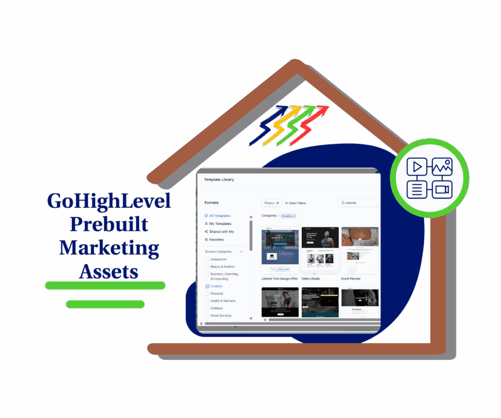 ghl-prebuilt-marketing-assets prebuilt marketing assets
