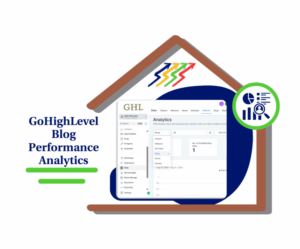 ghl-blog-performance-analytics blog performance analytics