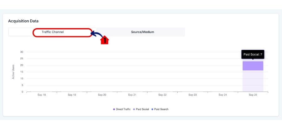 ghl-analytics-03 ghl analytics channel