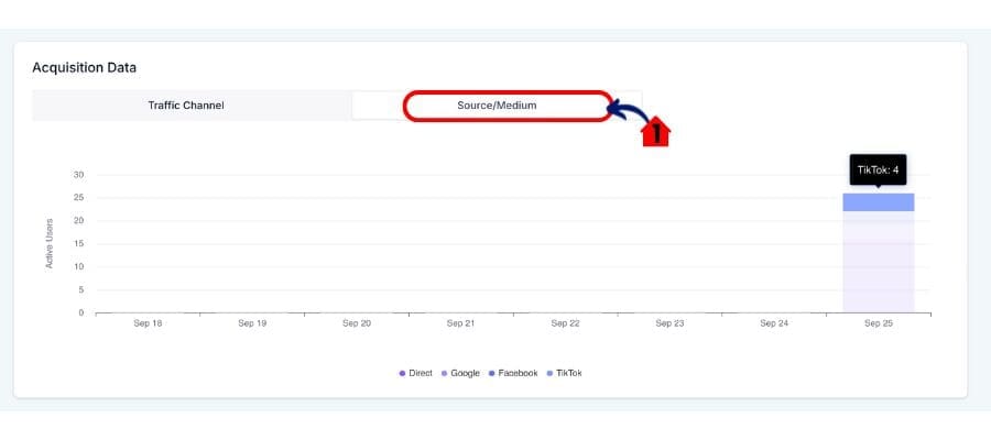 ghl-analytics-04 ghl analytics channel filter