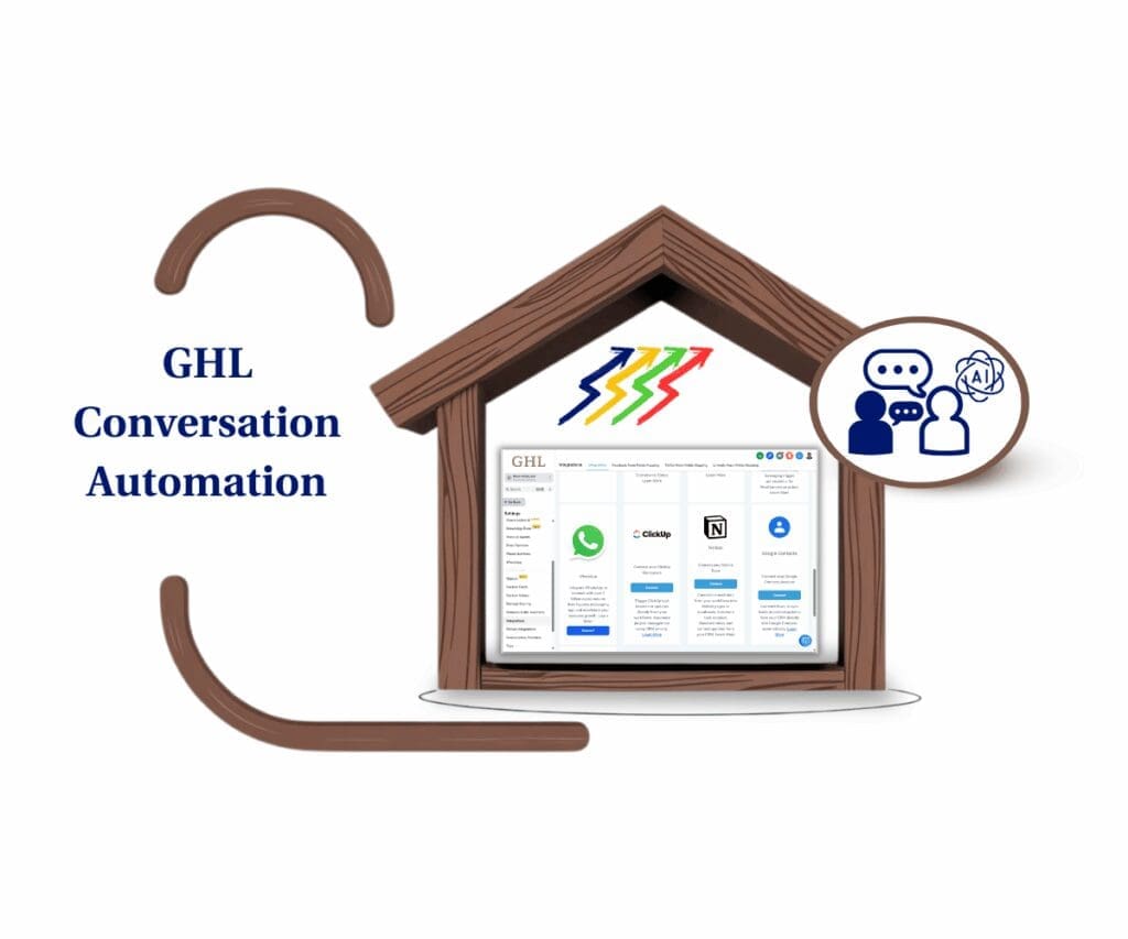ghl-level-up-updates-summary-conversations-featured-image GHL Level Up Update Summary – Conversations