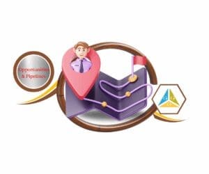 ghl track sales opportunities featured images