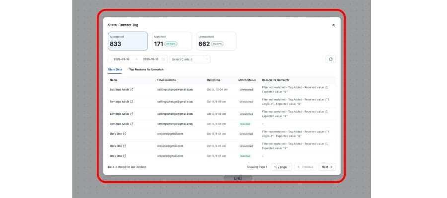 ghl-trigger-stat-02 ghl trigger stats dashboard