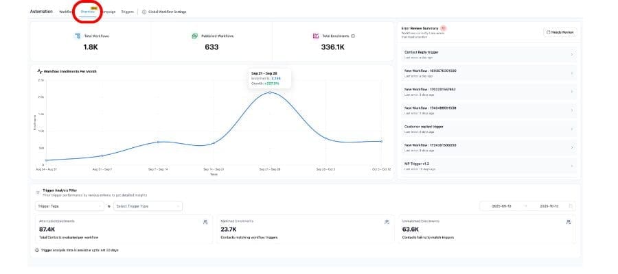 ghl-workflow-dashboard ghl workflow dashboard