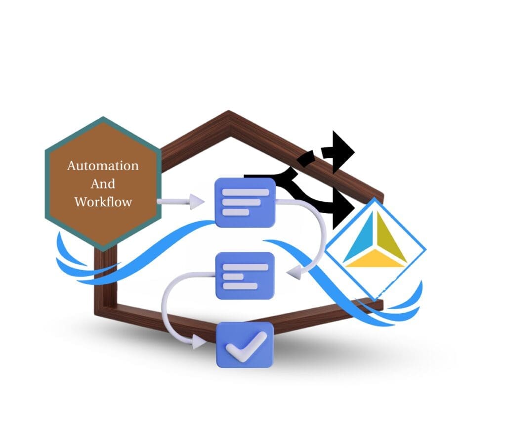 ghl automation rauter featured image