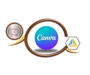 Canva Integration Inside Media Storage in GoHighLevel