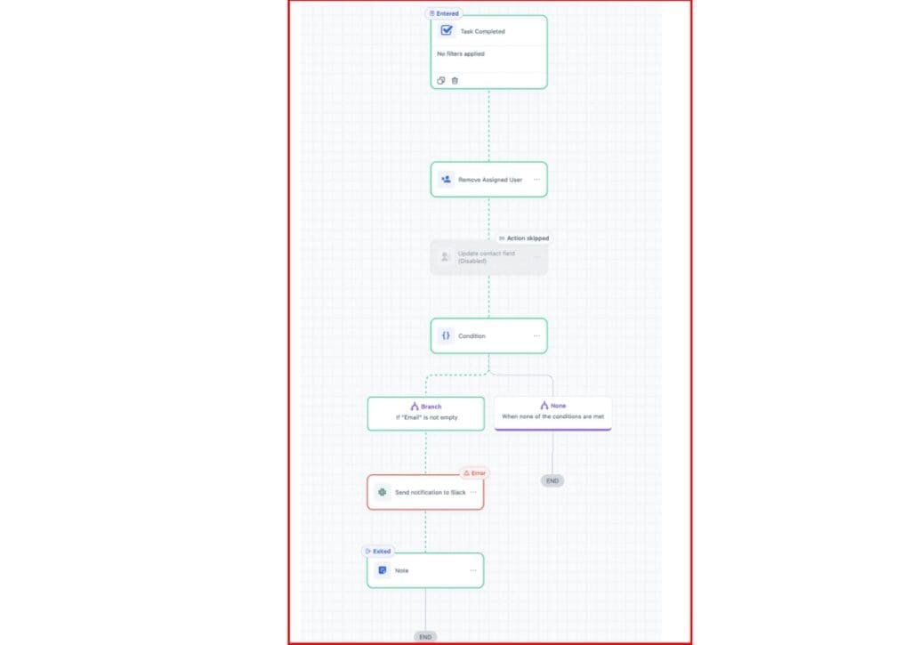 Workflow Debugging GHL – Click Highlight Contact Path in the Workflow Builder