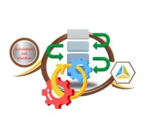 Automation workflows in GoHighLevel for agencies and client automation systems