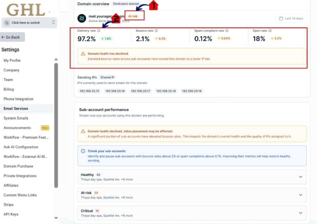GoHighLevel Email Deliverability Domain Health Status Dashboard