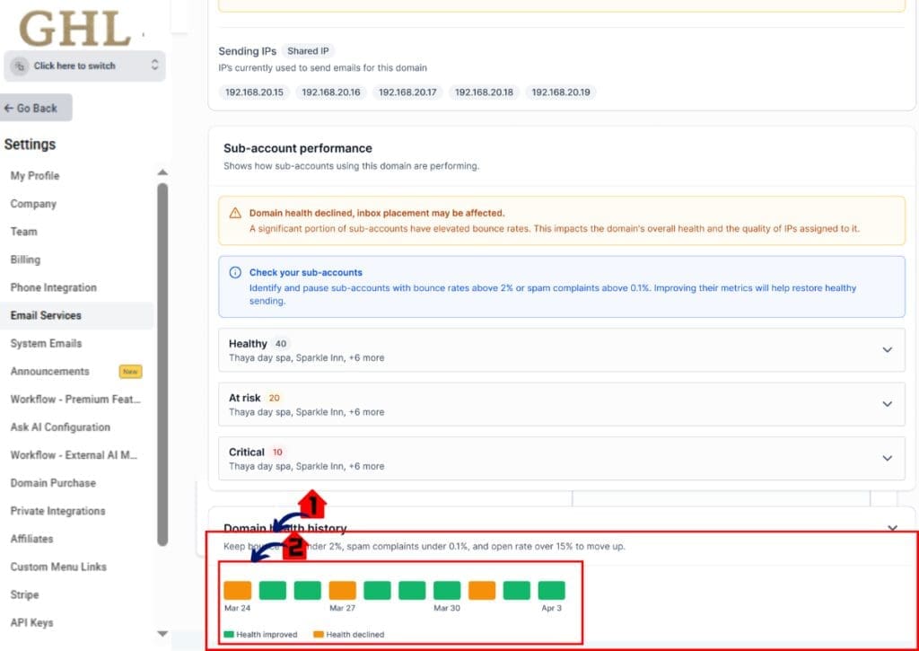 GoHighLevel Email Deliverability Domain Health History Timeline