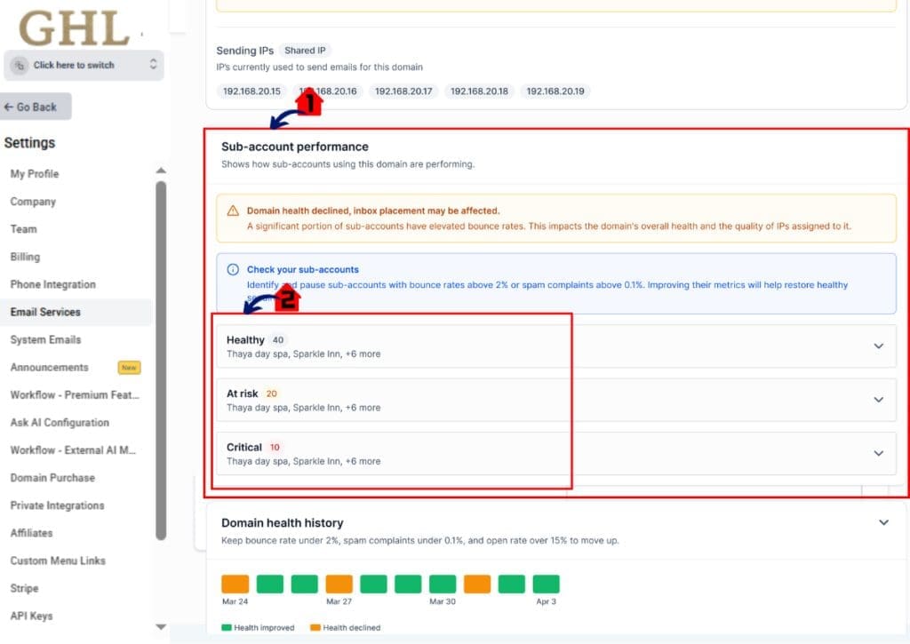 GHL Email Deliverability Sub-Account Performance Monitoring