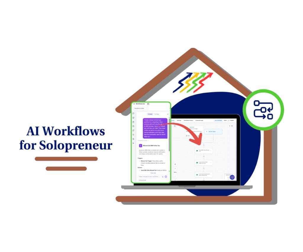 GoHighLevel AI Workflows Solopreneurs Should Set Up First